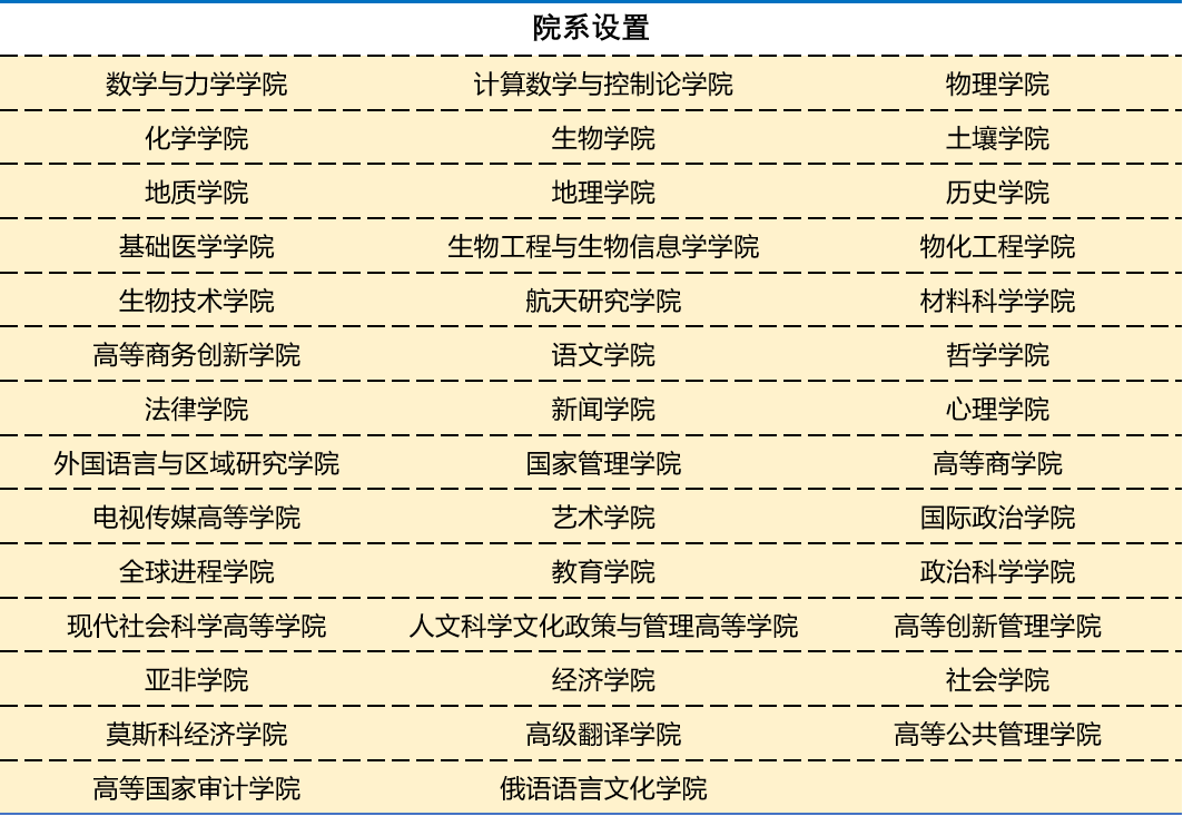 莫大 莫大