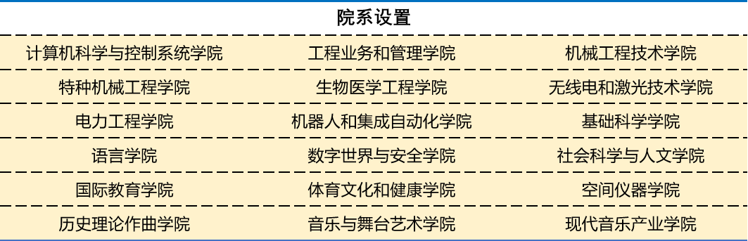 鲍曼技术大学 鲍曼技术大学.png