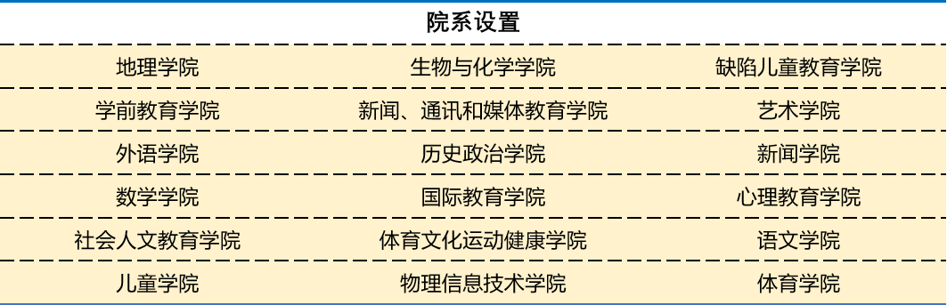 莫斯科师范大学 莫斯科师范大学