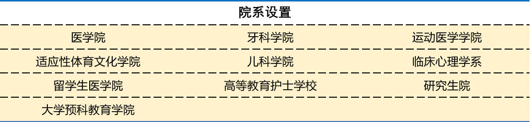 巴甫洛夫医科大 巴甫洛夫医科大.png