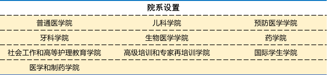 喀山医科大学 喀山医科大学.png