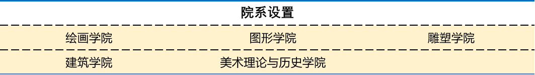 列宾美术学院 列宾美术学院