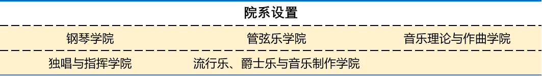 罗斯托夫音乐学院 罗斯托夫音乐学院