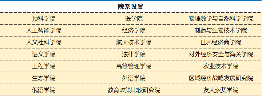 俄罗斯人民友谊大学 俄罗斯人民友谊大学.png