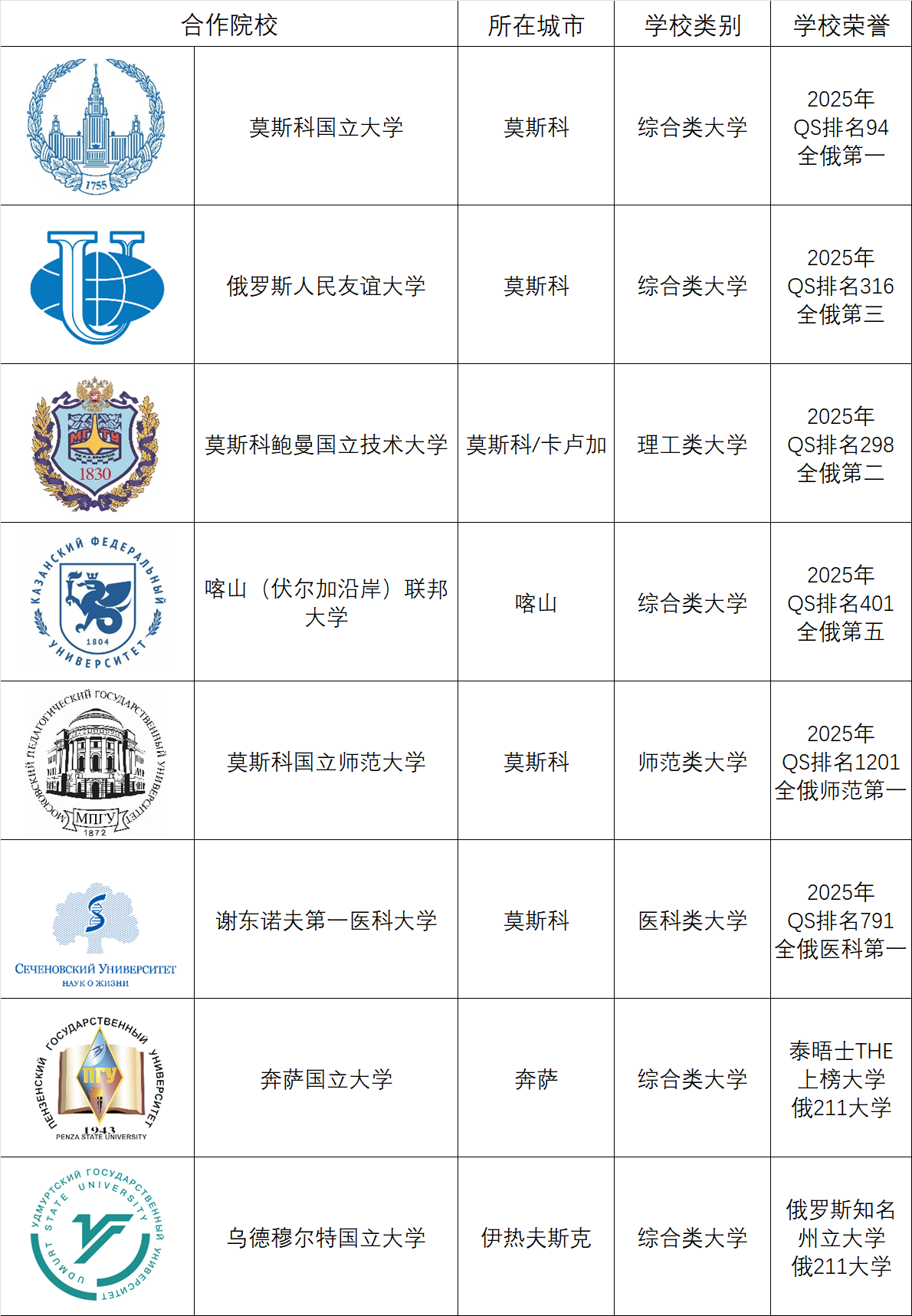 院校名单 院校名单.png